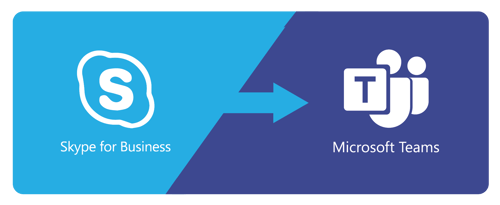 Skype for Business to Teams