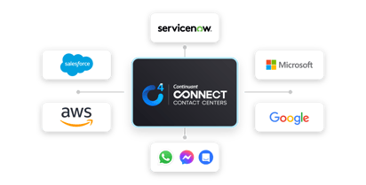 c4 example tech-stack