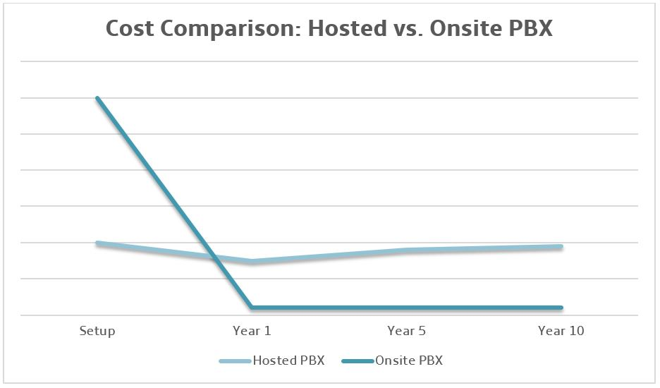 Cost-Hosted-vs-Onsite