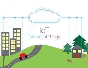 Internet-Of-Things