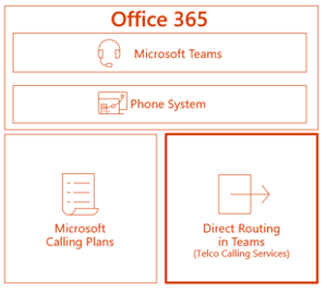 Microsoft-Direct-Routing