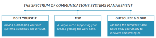 comm-systems-management-spectrum