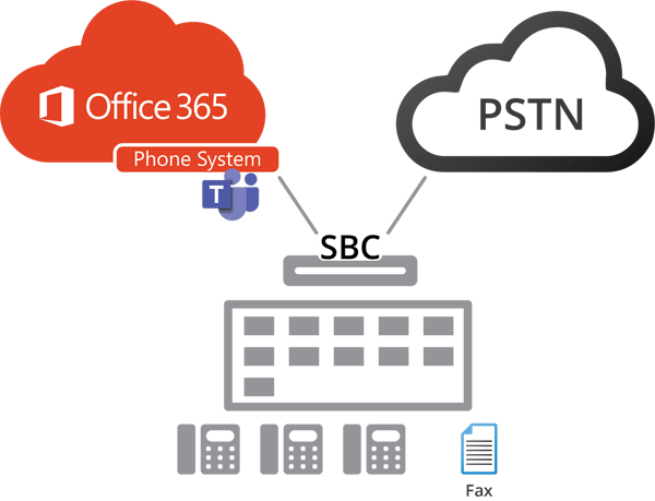 Teams-is-ready-for-voice-O365-PSTN
