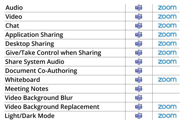 Teams vs Zoom Feature Chart v3