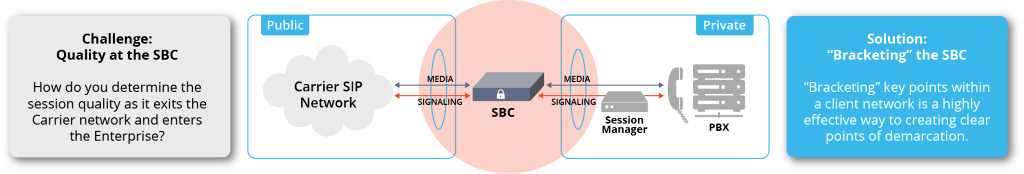 Session border controllers (SBC) Graphic