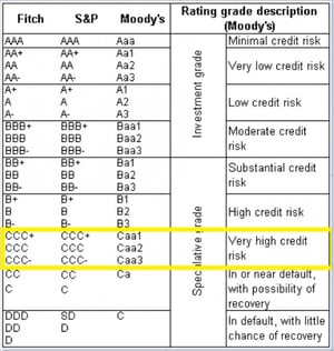 Avaya-Downgrade-high credit risk