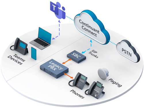 Image Diagram - Continuant Connect Hybrid Calling Solution