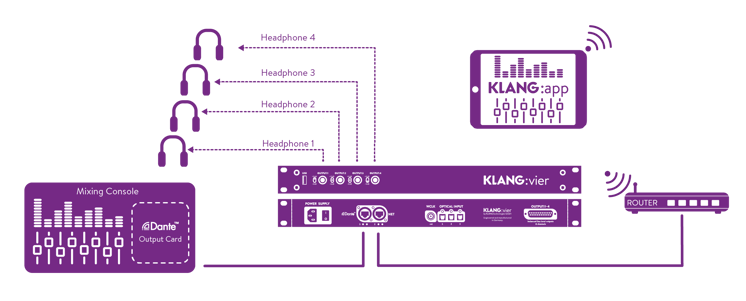 Klang App Connectivity Diagram