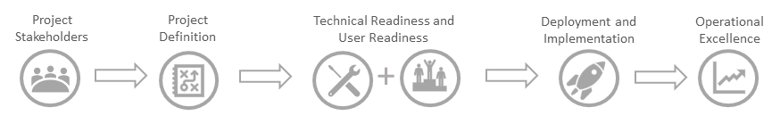 Microsoft Roadmap for Skype for Business to Teams