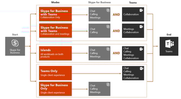 Microsoft_Teams_upgrade_journey