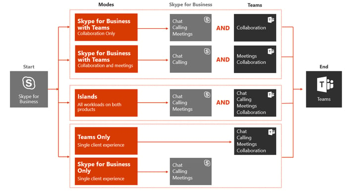 Microsoft_Teams_upgrade_journey