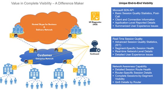 skype for business end user experience