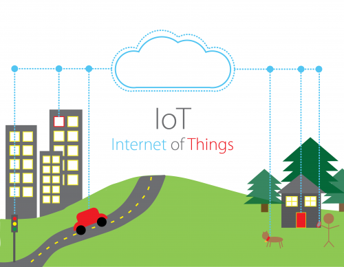 Internet-Of-Things